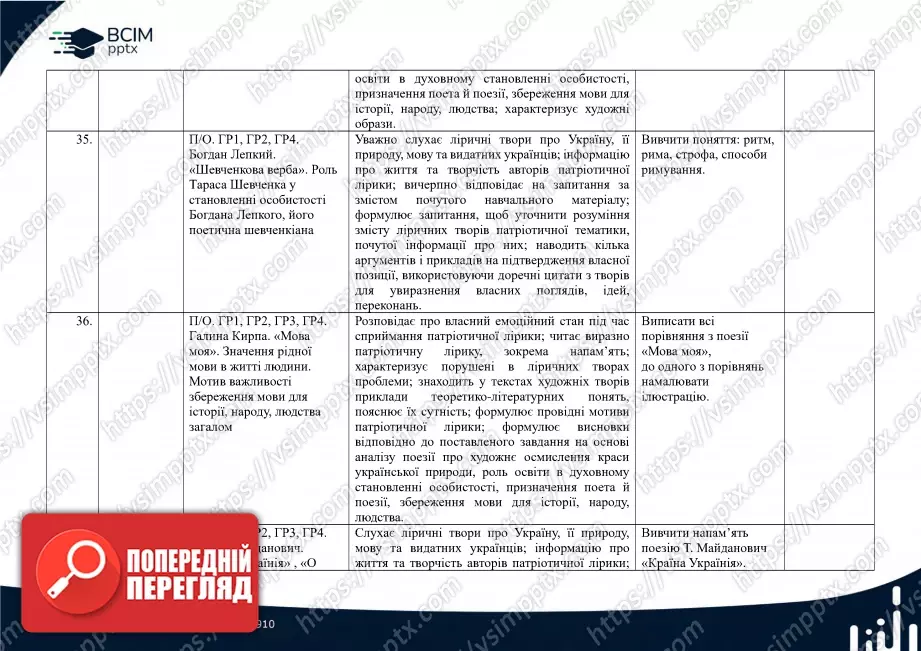 Календарно-тематичне планування. 5 клас. Українська література. Автори: Т. Яценко, В. Пахаренко, О. Слижук11 Календарно-тематичне планування. 5 клас. Українська література. Автори: Т. Яценко, В. Пахаренко, О. Слижук11