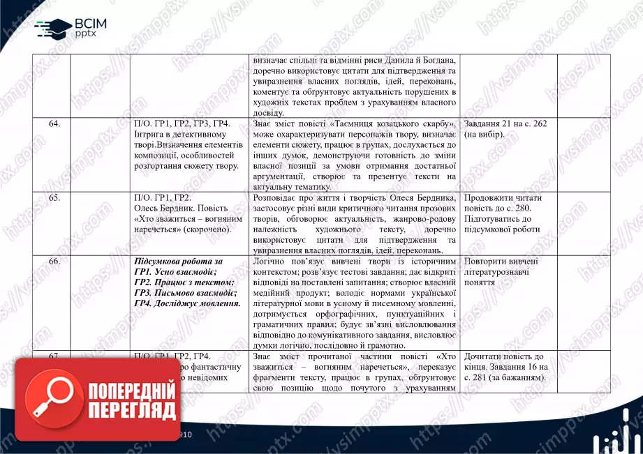 Календарно-тематичне планування. Українська література. В.Заболотний, О. Заболотний, О. Слоньовська, І. Ярмульська. 8 клас19 Календарно-тематичне планування. Українська література. В.Заболотний, О. Заболотний, О. Слоньовська, І. Ярмульська. 8 клас19