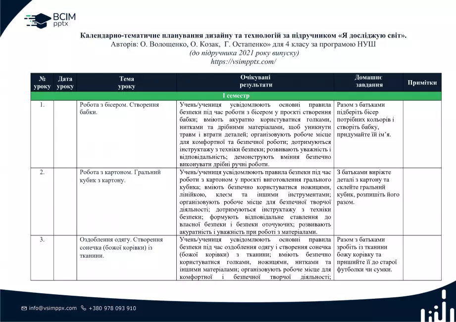 Календарно-тематичне планування. 4 клас. Дизайн і технології. Авторів: О. Волощенко, О. Козак,  Г. Остапенко0 Календарно-тематичне планування. 4 клас. Дизайн і технології. Авторів: О. Волощенко, О. Козак,  Г. Остапенко0