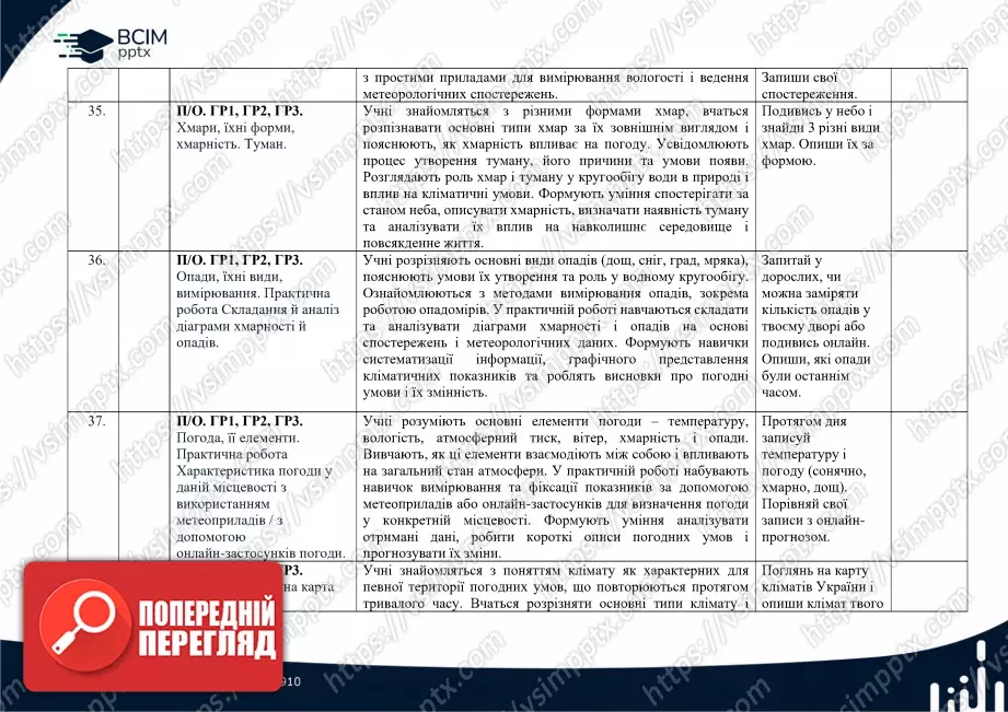 Календарно-тематичне планування. 6 клас. Географія. Автори: С. П. Запотоцький, М. В. Зінкевич, О. М. Романишин, Н. М. Титар,  О. В. Горовий, І. М. Миколів12 Календарно-тематичне планування. 6 клас. Географія. Автори: С. П. Запотоцький, М. В. Зінкевич, О. М. Романишин, Н. М. Титар,  О. В. Горовий, І. М. Миколів12