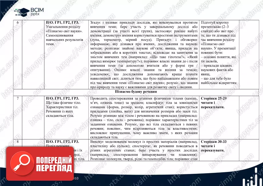 Календарно-тематичне планування. 5 клас. Пізнаємо природу. Автори: Д. Біда, Т. Гільбер, Я. Колісник.3 Календарно-тематичне планування. 5 клас. Пізнаємо природу. Автори: Д. Біда, Т. Гільбер, Я. Колісник.3