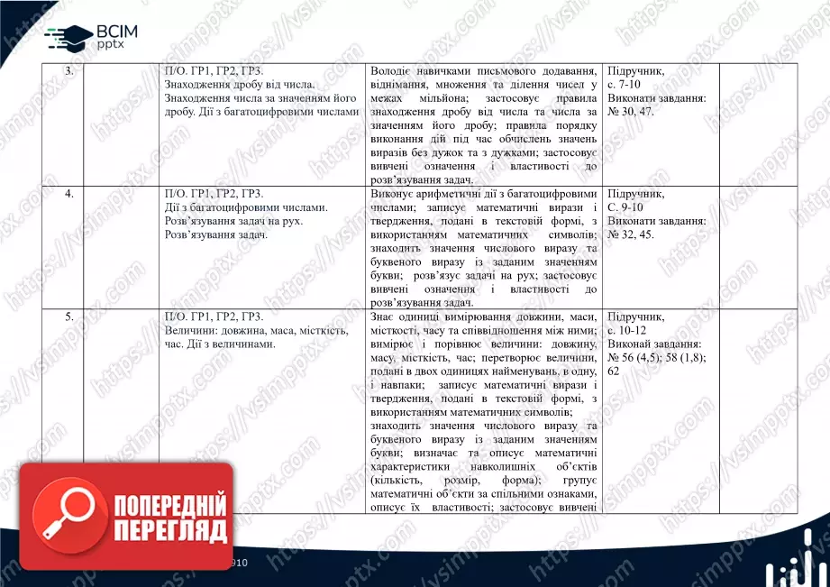 Календарно-тематичне планування. Математика. О. Істер. 5 клас.1 Календарно-тематичне планування. Математика. О. Істер. 5 клас.1