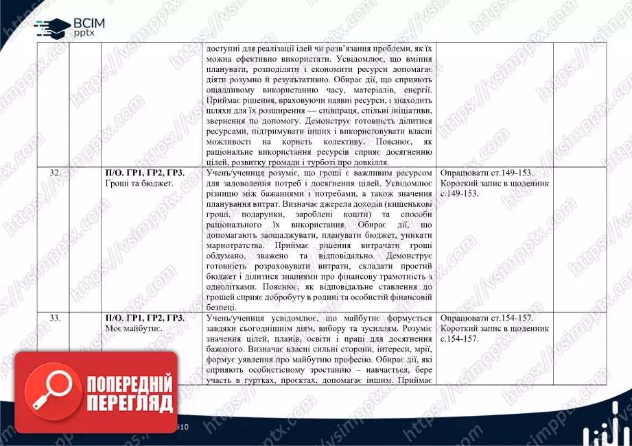 Календарно-тематичне планування. 5 клас. Здоров’я, безпека та добробут. Автори: О. Шиян, О. Волощенко, В. Дяків, О. Козак, А. Седоченко13 Календарно-тематичне планування. 5 клас. Здоров’я, безпека та добробут. Автори: О. Шиян, О. Волощенко, В. Дяків, О. Козак, А. Седоченко13