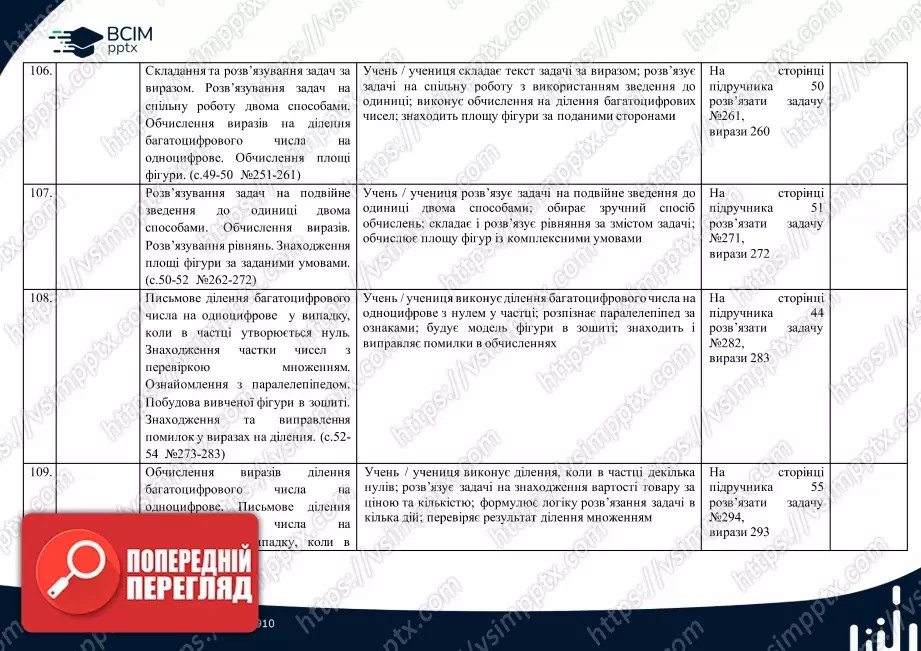 Календарно-тематичне планування. 4 клас. Математика. Автор: Лишенко Г.П.23 Календарно-тематичне планування. 4 клас. Математика. Автор: Лишенко Г.П.23