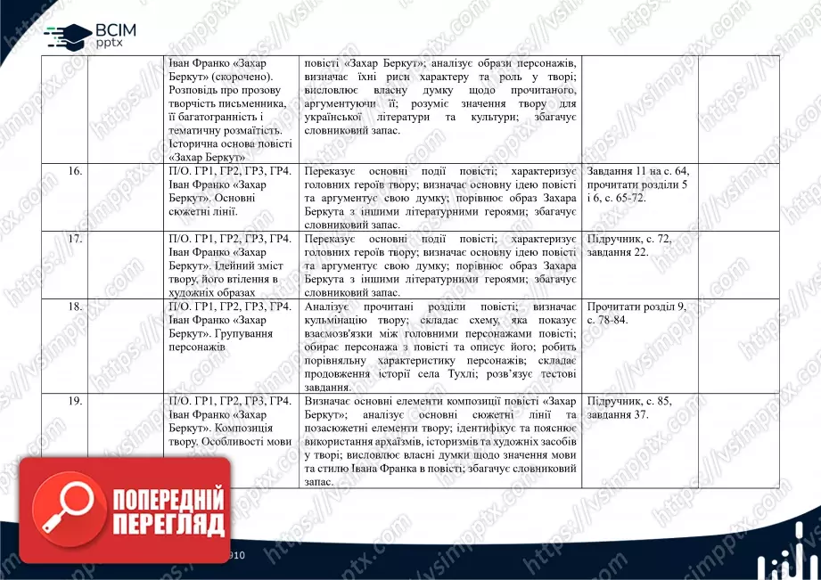 Календарно-тематичне планування. 7 клас. Українська література. Автори: О. Калинич, С. Дячок4 Календарно-тематичне планування. 7 клас. Українська література. Автори: О. Калинич, С. Дячок4