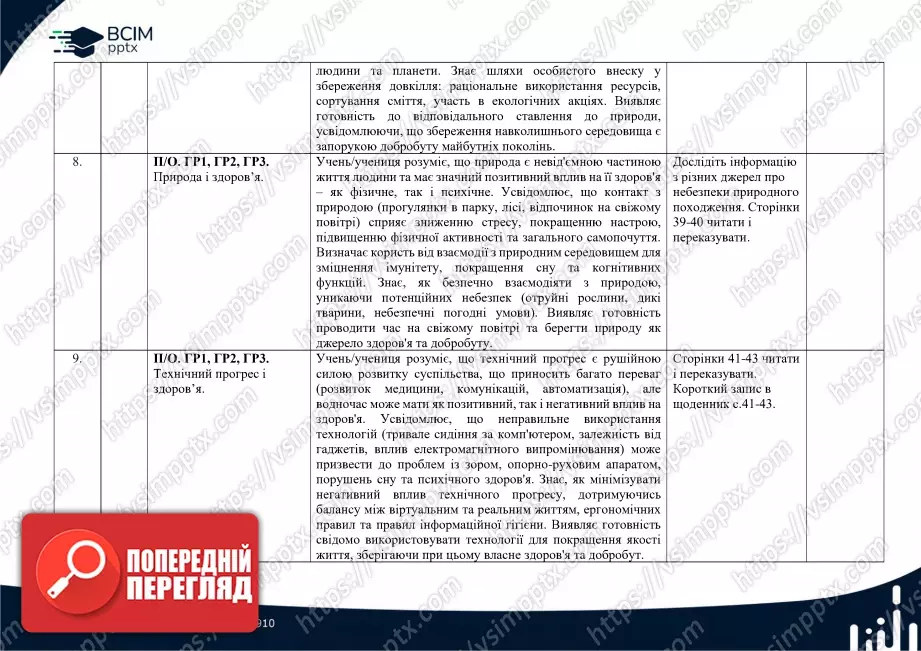 Календарно-тематичне планування.6 клас. Здоров’я, безпека та добробут. Автори: Воронцова Т. В., Пономаренко В. С., Лаврентьєва І. В., Хомич О. Л.3 Календарно-тематичне планування.6 клас. Здоров’я, безпека та добробут. Автори: Воронцова Т. В., Пономаренко В. С., Лаврентьєва І. В., Хомич О. Л.3
