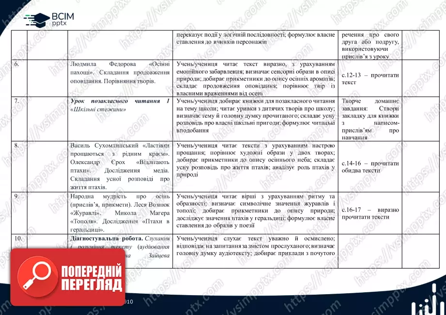 Календарно-тематичне планування. 4 клас. Літературне читання. Автор А.Савчук1 Календарно-тематичне планування. 4 клас. Літературне читання. Автор А.Савчук1