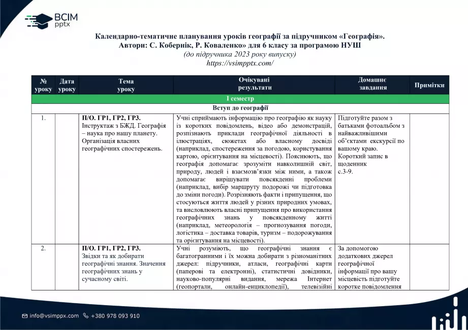 Календарно-тематичне планування. 6 клас. Географія. Автори: С. Кобернік, Р. Коваленко0 Календарно-тематичне планування. 6 клас. Географія. Автори: С. Кобернік, Р. Коваленко0