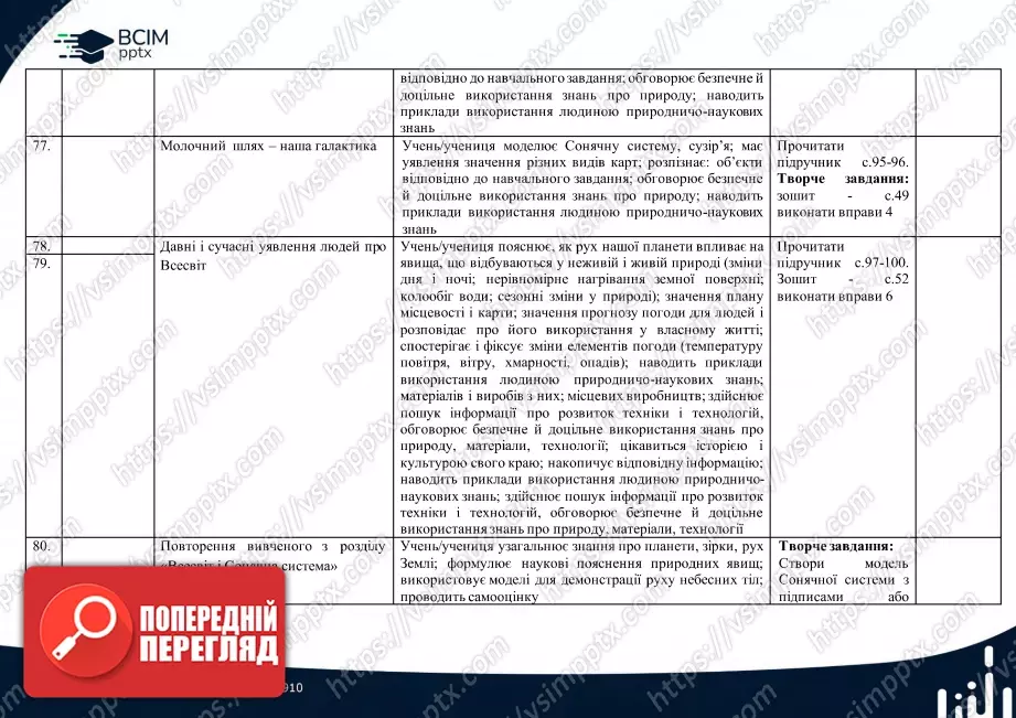 Календарно-тематичне планування. 4 клас. Я досліджую світ. Автори: Т. Гільберг, С. Тарнавська, Н. Павич19 Календарно-тематичне планування. 4 клас. Я досліджую світ. Автори: Т. Гільберг, С. Тарнавська, Н. Павич19