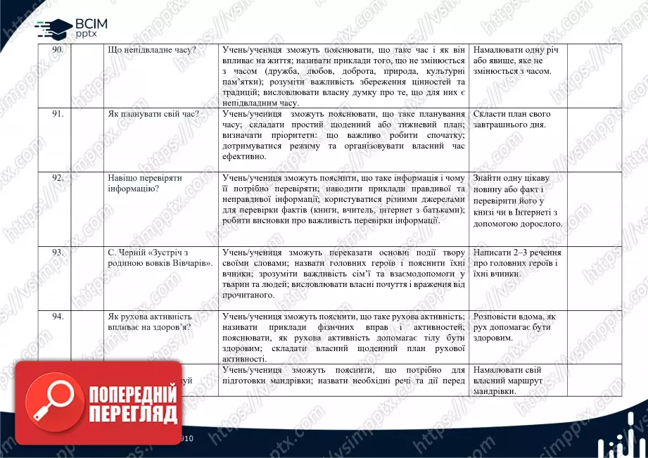 Календарно-тематичне планування. Я досліджую світ. Волощенко О. В., Козак О. П., Остапенко. 1 клас. До підручника 2024 року випуску18 Календарно-тематичне планування. Я досліджую світ. Волощенко О. В., Козак О. П., Остапенко. 1 клас. До підручника 2024 року випуску18