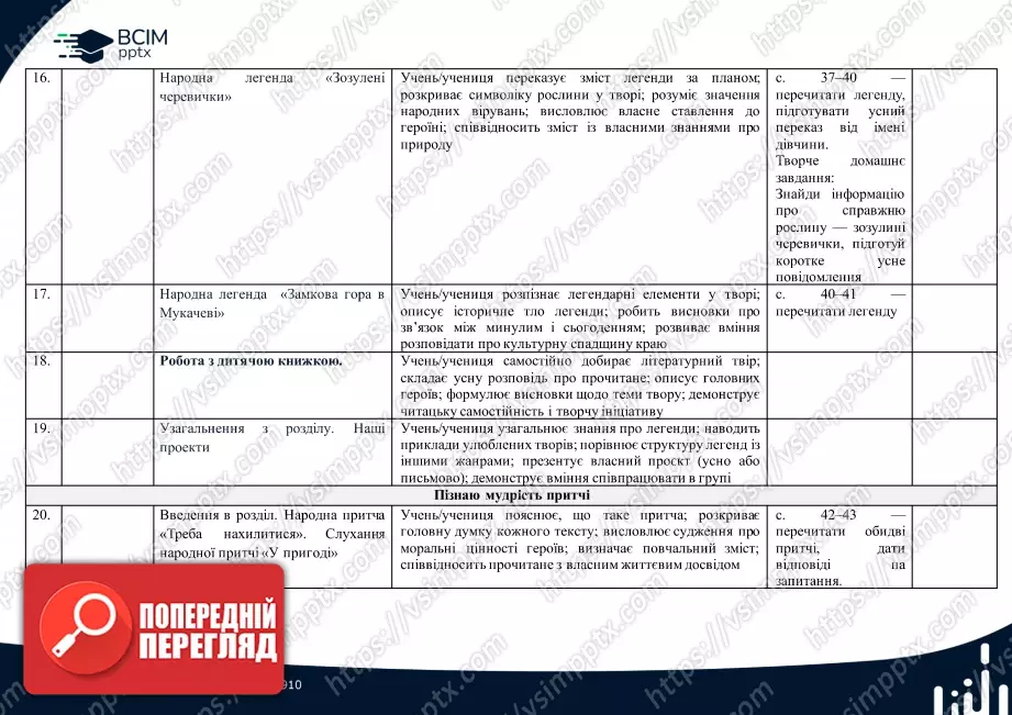 Календарно-тематичне планування. 4 клас. Літературне читання. Автор О. Вашуленко4 Календарно-тематичне планування. 4 клас. Літературне читання. Автор О. Вашуленко4