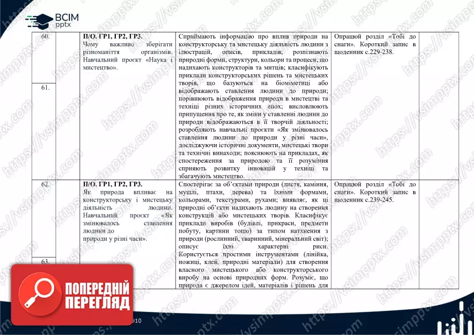 Календарно-тематичне планування. 6 клас. Пізнаємо природу. Автори: Т. Коршевнюк, О. Ярошенко.16 Календарно-тематичне планування. 6 клас. Пізнаємо природу. Автори: Т. Коршевнюк, О. Ярошенко.16