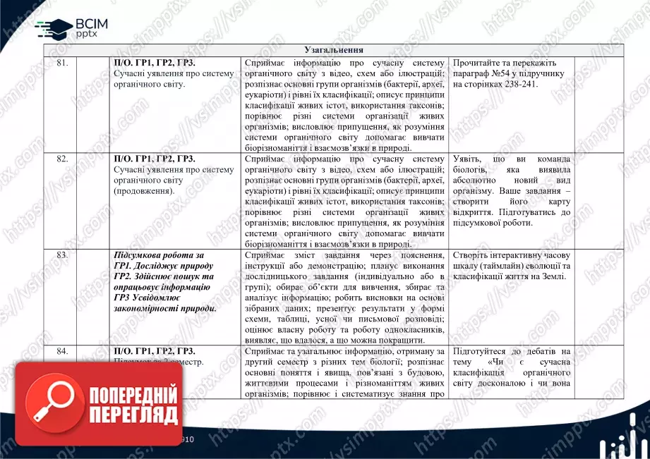 Календарно-тематичне планування. Біологія. К. Задорожний, Г. Ягенська, О. Павленко, В. Додь. 7 клас22 Календарно-тематичне планування. Біологія. К. Задорожний, Г. Ягенська, О. Павленко, В. Додь. 7 клас22