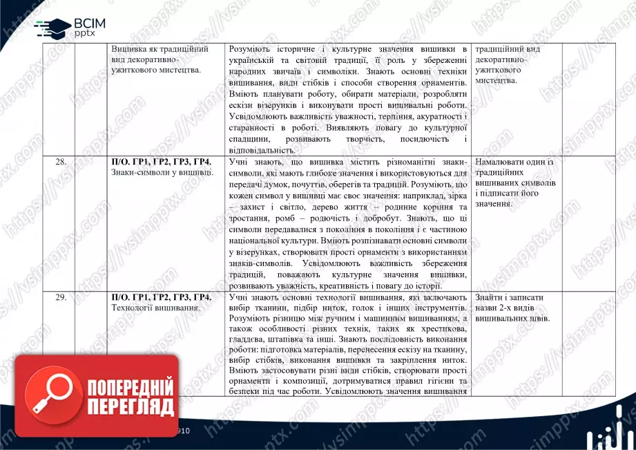 Календарно-тематичне планування. 6 клас. Технології. Автори: Ходзицька І. Ю., Горобець О. В., Медвідь О. Ю., Пасічна Т. С., Приходько Ю. М.11 Календарно-тематичне планування. 6 клас. Технології. Автори: Ходзицька І. Ю., Горобець О. В., Медвідь О. Ю., Пасічна Т. С., Приходько Ю. М.11