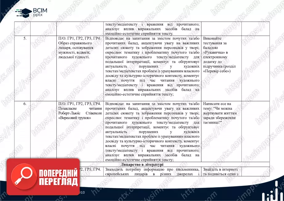 Календарно-тематичне планування. Зарубіжна література. О. Ніколенко, Н. Рудніцька, Л. Мацевко-Бекерська. 7 клас2 Календарно-тематичне планування. Зарубіжна література. О. Ніколенко, Н. Рудніцька, Л. Мацевко-Бекерська. 7 клас2
