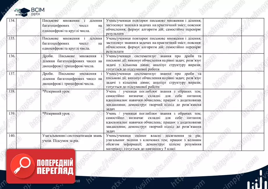 Календарно-тематичне планування.  Математика. С. Логачевська, Т. Логачевська. 4 клас.29 Календарно-тематичне планування.  Математика. С. Логачевська, Т. Логачевська. 4 клас.29