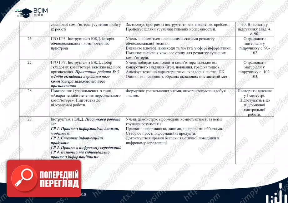 Календарно-тематичне планування. Інформатика. Й.Ривкінд, Т. Лисенко, Л. Чернікова, В. Шакотько. 8 клас.4 Календарно-тематичне планування. Інформатика. Й.Ривкінд, Т. Лисенко, Л. Чернікова, В. Шакотько. 8 клас.4