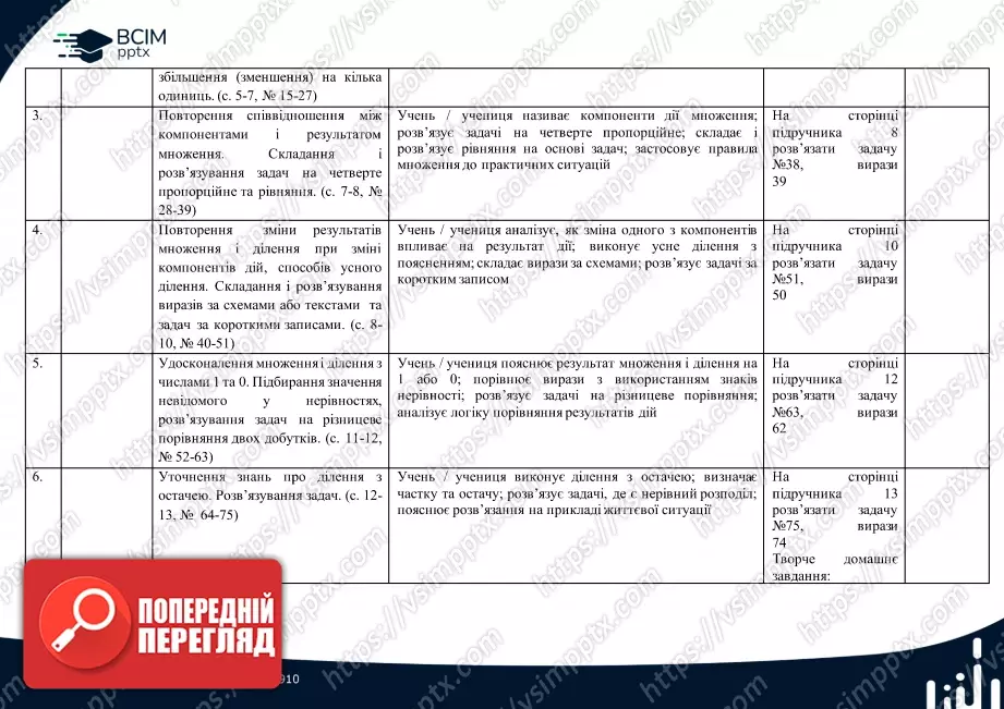 Календарно-тематичне планування. 4 клас. Математика. Автор: Лишенко Г.П.1 Календарно-тематичне планування. 4 клас. Математика. Автор: Лишенко Г.П.1