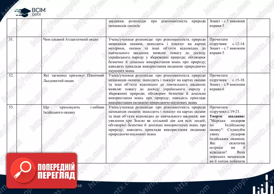 Календарно-тематичне планування. 4 клас. Я досліджую світ. Автори: Т. Гільберг, С. Тарнавська, Н. Павич13 Календарно-тематичне планування. 4 клас. Я досліджую світ. Автори: Т. Гільберг, С. Тарнавська, Н. Павич13