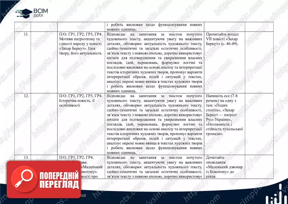 Календарно-тематичне планування. Українська література. В.Заболотний, О. Заболотний, О. Слоньовська, І. Ярмульська. 7 клас4 Календарно-тематичне планування. Українська література. В.Заболотний, О. Заболотний, О. Слоньовська, І. Ярмульська. 7 клас4