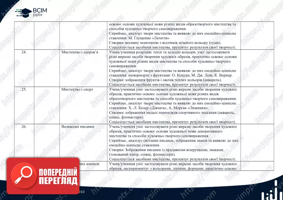 Календарно-тематичне планування. 1 клас. Образотворче мистецтво. Автор О. Калініченко6 Календарно-тематичне планування. 1 клас. Образотворче мистецтво. Автор О. Калініченко6