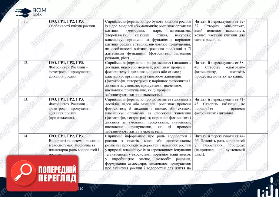 Календарно-тематичне планування. Біологія. О. Тагліна, А. Самойлов. 7 клас3 Календарно-тематичне планування. Біологія. О. Тагліна, А. Самойлов. 7 клас3