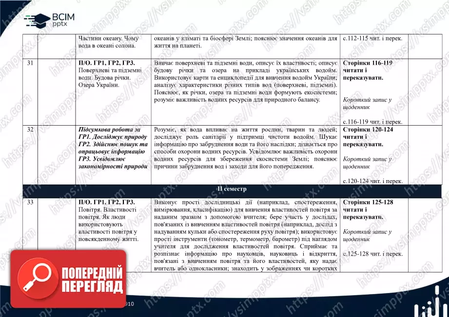 Календарно-тематичне планування. 5 клас. Пізнаємо природу. Автори: Д. Біда, Т. Гільбер, Я. Колісник.11 Календарно-тематичне планування. 5 клас. Пізнаємо природу. Автори: Д. Біда, Т. Гільбер, Я. Колісник.11