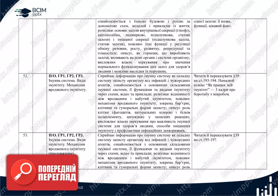 Календарно-тематичне планування. Біологія. О. Тагліна. 8 клас17 Календарно-тематичне планування. Біологія. О. Тагліна. 8 клас17