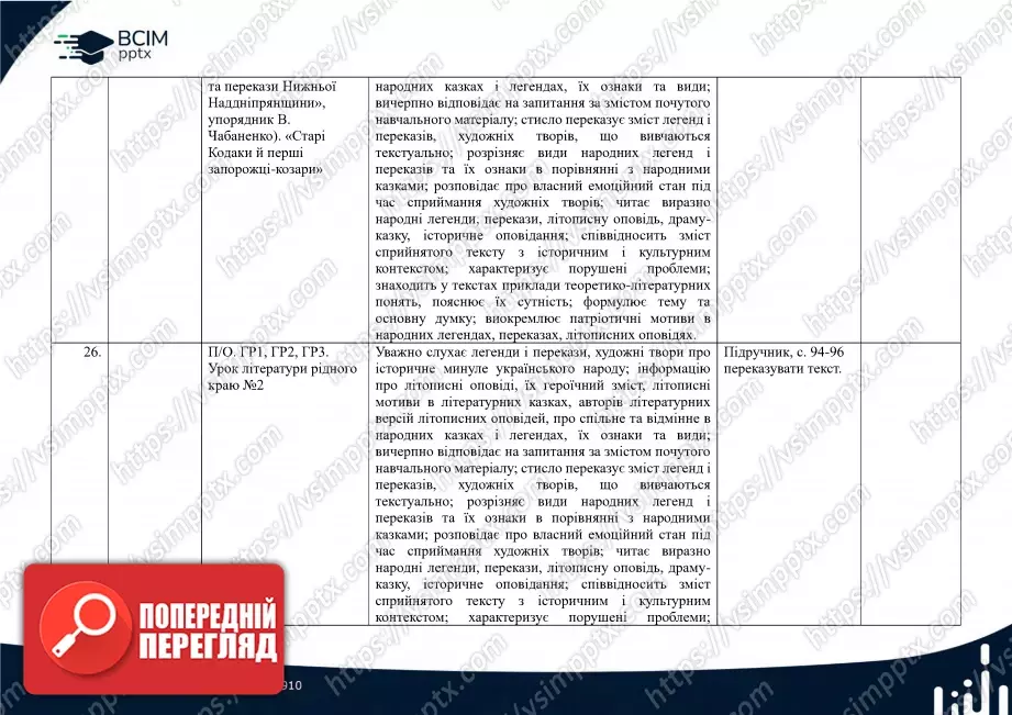 Календарно-тематичне планування. 5 клас. Українська література. Автори: О. Калинич, С. Дячок10 Календарно-тематичне планування. 5 клас. Українська література. Автори: О. Калинич, С. Дячок10