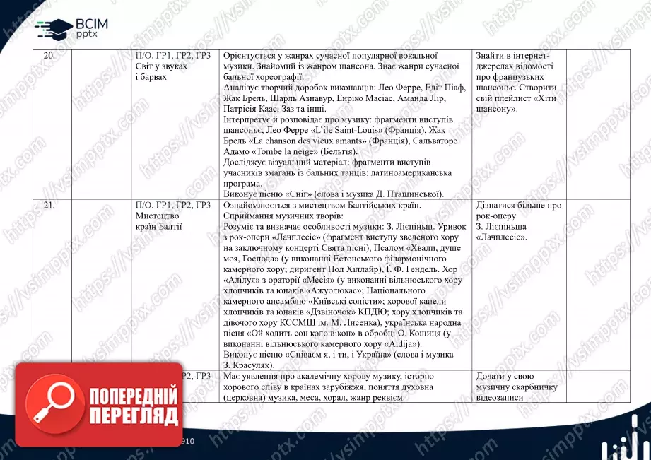 Календарно-тематичне планування. 6 клас. Музичне мистецтво. Автор Л. Кондратова7 Календарно-тематичне планування. 6 клас. Музичне мистецтво. Автор Л. Кондратова7