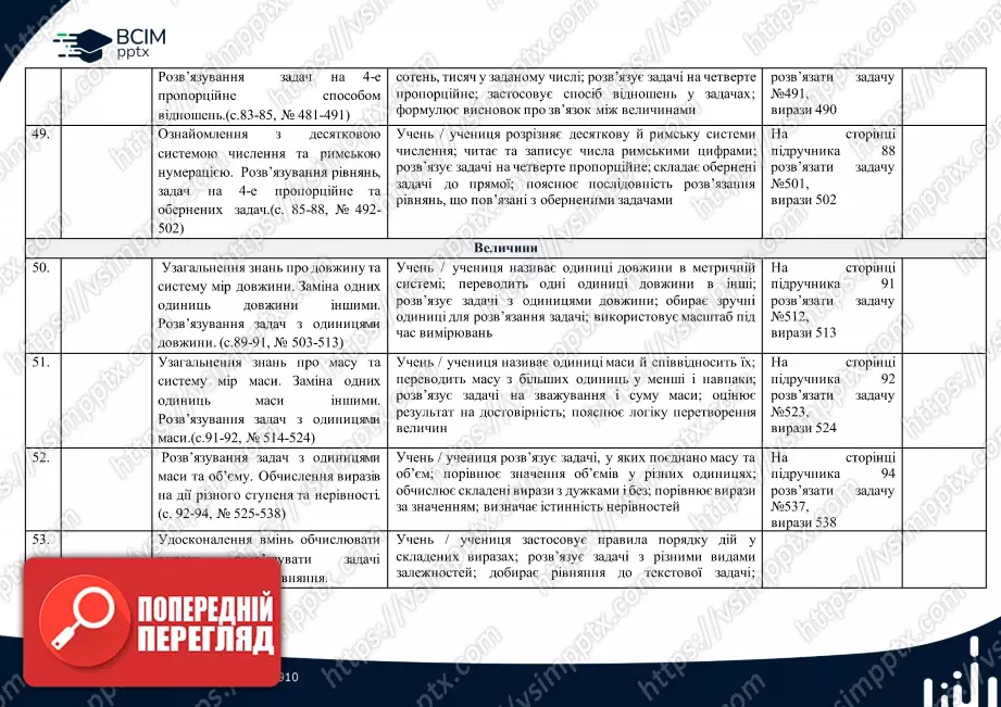 Календарно-тематичне планування. 4 клас. Математика. Автор: Лишенко Г.П.12 Календарно-тематичне планування. 4 клас. Математика. Автор: Лишенко Г.П.12
