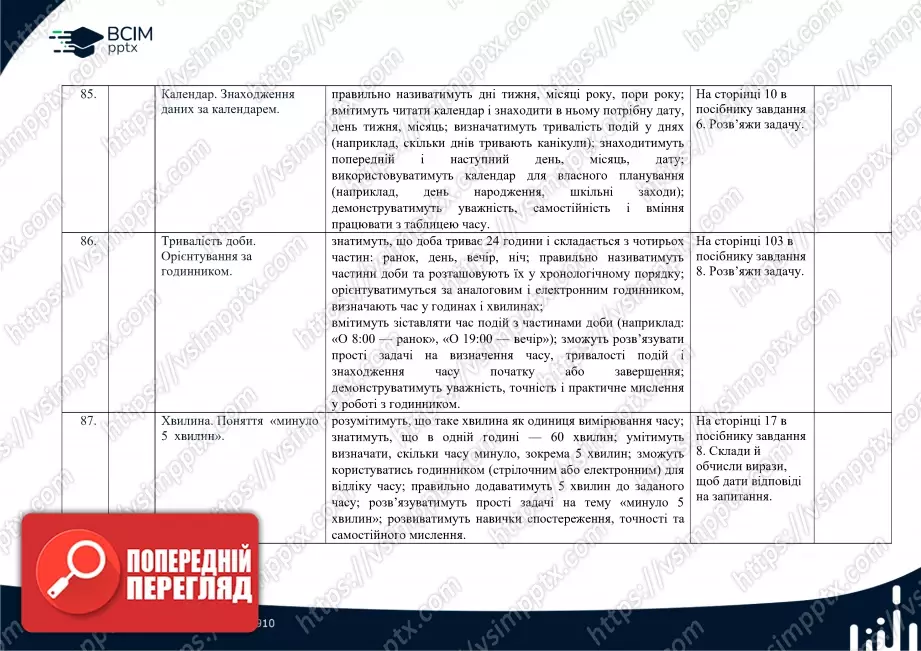 Календарно-тематичне планування. Математика. Посібник 2024 року. Гісь О. М., Філяк І. В. 2 клас31 Календарно-тематичне планування. Математика. Посібник 2024 року. Гісь О. М., Філяк І. В. 2 клас31