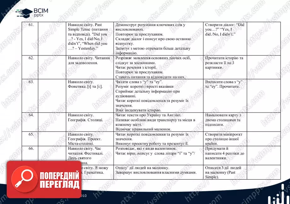 Календарно-тематичне планування. 4 клас. Англійська мова. Автори: Пухта Г., Ґернґрос Ґ., Льюіс-Джонс П.7 Календарно-тематичне планування. 4 клас. Англійська мова. Автори: Пухта Г., Ґернґрос Ґ., Льюіс-Джонс П.7