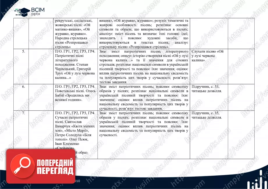 Календарно-тематичне планування. 7 клас. Українська література. Автори: Т. Яценко, В. Пахаренко, О. Слижук1 Календарно-тематичне планування. 7 клас. Українська література. Автори: Т. Яценко, В. Пахаренко, О. Слижук1