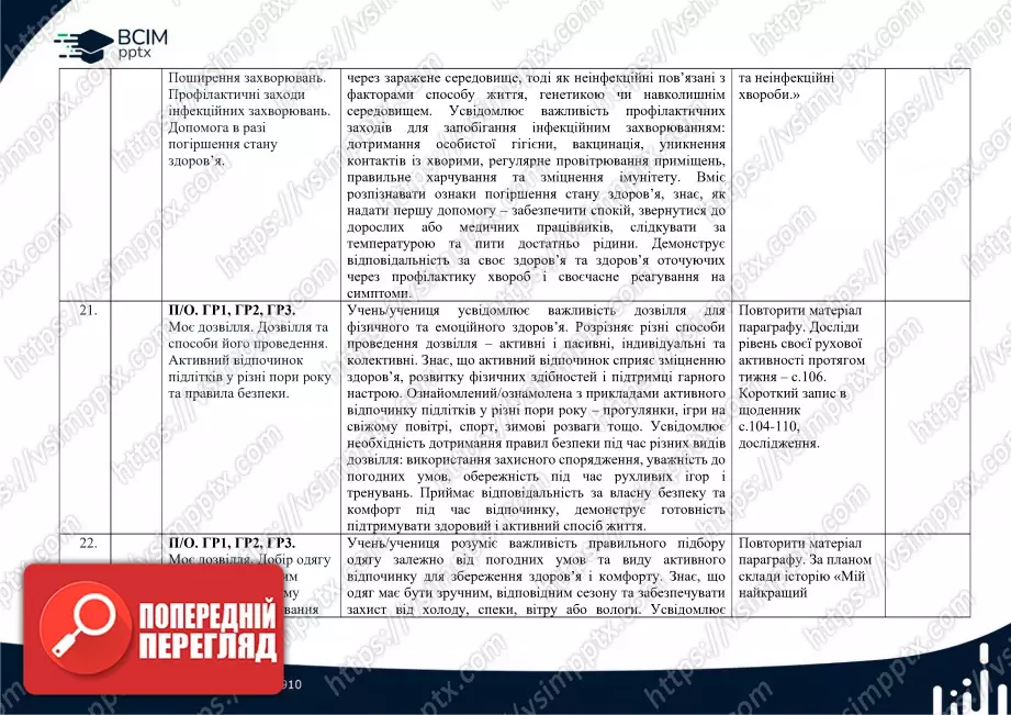 Календарно-тематичне планування. 5 клас. Здоров’я, безпека та добробут. Автори: Н. Гущина, І. Василашко10 Календарно-тематичне планування. 5 клас. Здоров’я, безпека та добробут. Автори: Н. Гущина, І. Василашко10