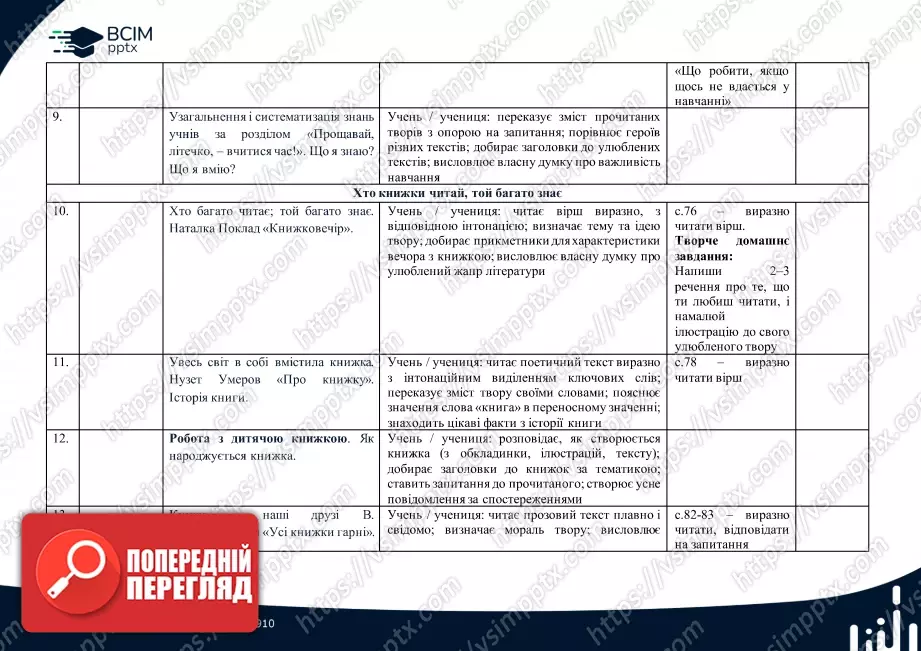 Календарно-тематичне планування (посібник). Літературне читання. Посібник. М. Вашуленко, О. Вашуленко, С. Дубовик. 2 клас2 Календарно-тематичне планування (посібник). Літературне читання. Посібник. М. Вашуленко, О. Вашуленко, С. Дубовик. 2 клас2