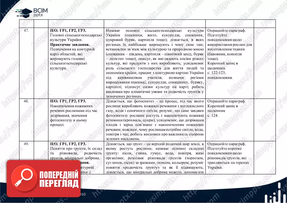 Календарно-тематичне планування. 5 клас. Довкілля. Автори: О. Григорович, Ю. Болотіна, М. Романов15 Календарно-тематичне планування. 5 клас. Довкілля. Автори: О. Григорович, Ю. Болотіна, М. Романов15
