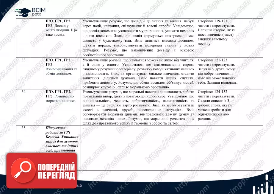 Календарно-тематичне планування. 5 клас. Етика. Автори: О. Мартинюк, О. Гісем. 5 клас10 Календарно-тематичне планування. 5 клас. Етика. Автори: О. Мартинюк, О. Гісем. 5 клас10