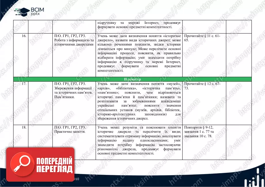 Календарно-тематичне планування. Вступ до історії України. О.Гісем, О. Мартинюк. 5 клас.5 Календарно-тематичне планування. Вступ до історії України. О.Гісем, О. Мартинюк. 5 клас.5