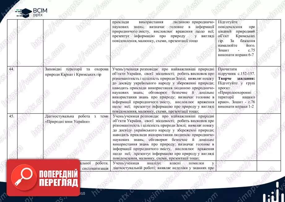 Календарно-тематичне планування. 4 клас. Я досліджую світ. Автори: Т. Гільберг, С. Тарнавська, Н. Павич11 Календарно-тематичне планування. 4 клас. Я досліджую світ. Автори: Т. Гільберг, С. Тарнавська, Н. Павич11