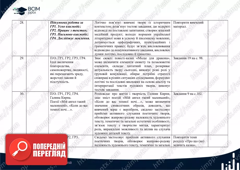 Календарно-тематичне планування. Українська література. В.Заболотний, О. Заболотний, О. Слоньовська, І. Ярмульська. 8 клас9 Календарно-тематичне планування. Українська література. В.Заболотний, О. Заболотний, О. Слоньовська, І. Ярмульська. 8 клас9