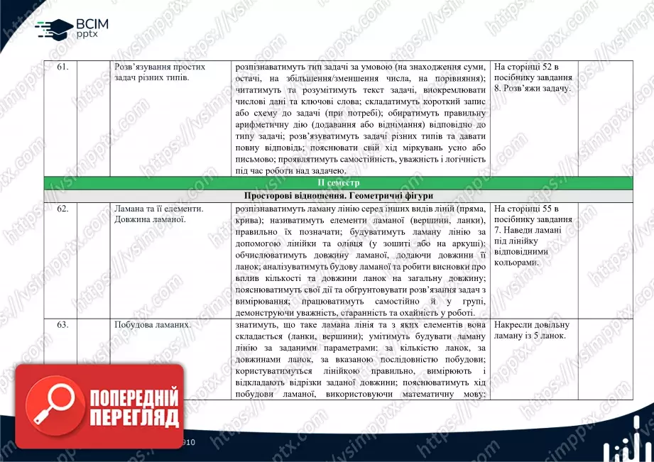 Календарно-тематичне планування. Математика. Посібник 2024 року. Гісь О. М., Філяк І. В. 2 клас23 Календарно-тематичне планування. Математика. Посібник 2024 року. Гісь О. М., Філяк І. В. 2 клас23
