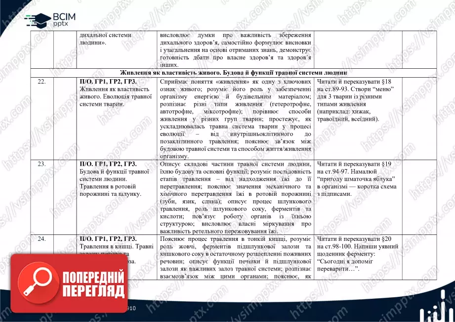 Календарно-тематичне планування. Біологія. О. Тагліна. 8 клас6 Календарно-тематичне планування. Біологія. О. Тагліна. 8 клас6