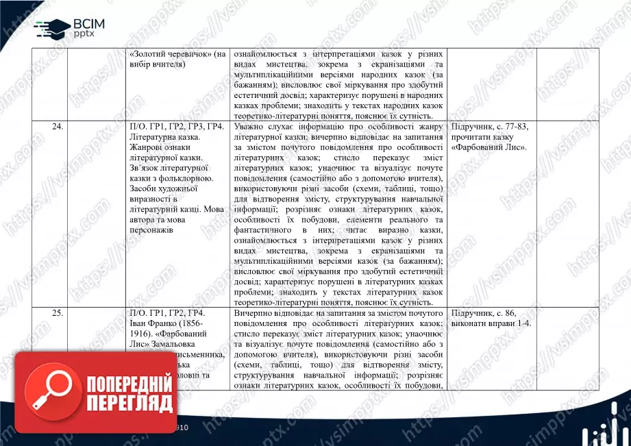 Календарно-тематичне планування. 5 клас. Українська література. Автор О. Авраменко8 Календарно-тематичне планування. 5 клас. Українська література. Автор О. Авраменко8