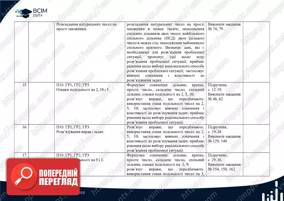 Календарно-тематичне планування.  Математика. Н. Тарасенкова, І. Богатирьова. 6 клас.4 Календарно-тематичне планування.  Математика. Н. Тарасенкова, І. Богатирьова. 6 клас.4