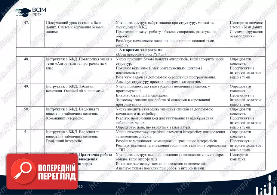 Календарно-тематичне планування. Інформатика. 9 клас. (Програмування за Python)9 Календарно-тематичне планування. Інформатика. 9 клас. (Програмування за Python)9