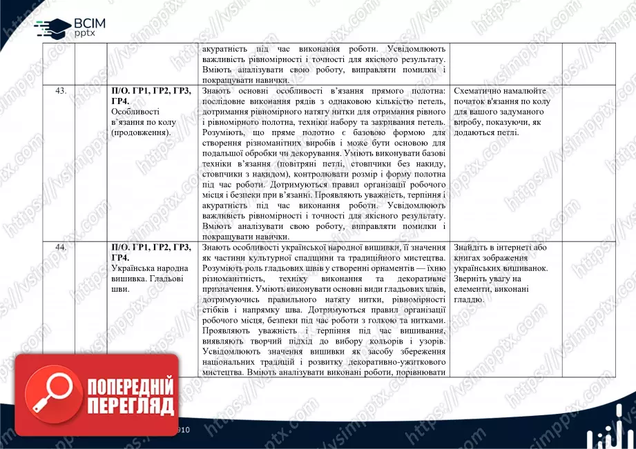 Календарно-тематичне планування. Технології. Ходзицька І. Ю., Горобець О. В., Медвідь О. Ю., Пасічна Т. С., Приходько Ю. М. 7 клас22 Календарно-тематичне планування. Технології. Ходзицька І. Ю., Горобець О. В., Медвідь О. Ю., Пасічна Т. С., Приходько Ю. М. 7 клас22