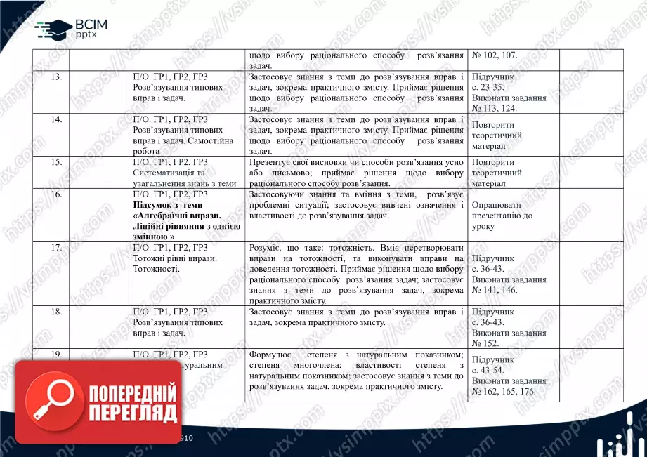 Календарно-тематичне планування. 7 клас. Алгебра. Автори: А. Мерзляк, М. Якір2 Календарно-тематичне планування. 7 клас. Алгебра. Автори: А. Мерзляк, М. Якір2