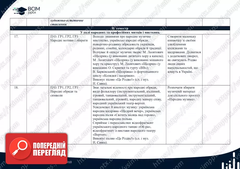 Календарно-тематичне планування. 5 клас. Музичне мистецтво. Автори: Л. Кондратова, С. Федун, О. Чорний5 Календарно-тематичне планування. 5 клас. Музичне мистецтво. Автори: Л. Кондратова, С. Федун, О. Чорний5