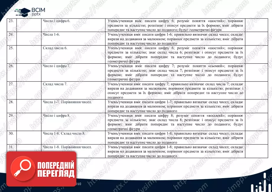 Календарно-тематичне планування (посібник). 1 клас. Математика. Автор Н.П. Листопад3 Календарно-тематичне планування (посібник). 1 клас. Математика. Автор Н.П. Листопад3